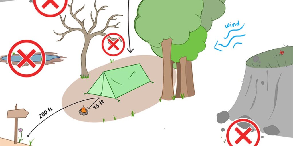 choose backcountry campsite