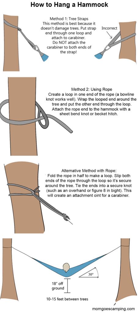 how to hang a hammock infographic