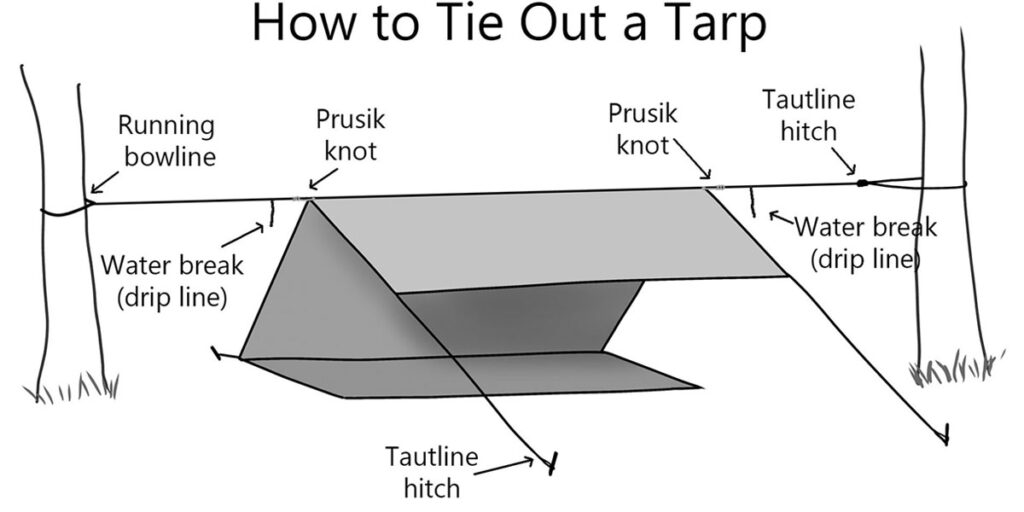 how to tie out a tarp