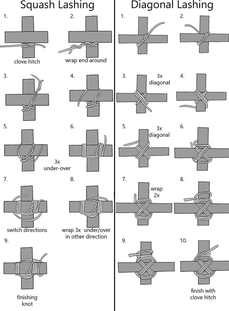 lashing knots for tying tarp shelters