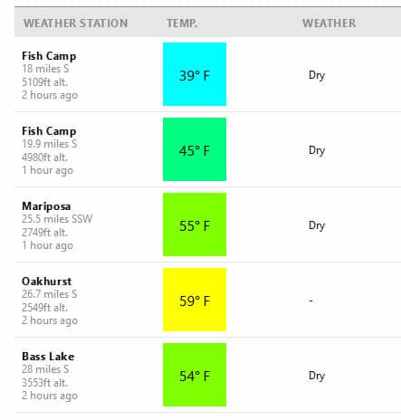 weather forecast yosemite by elevation